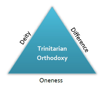 Trinity - deity, difference, one-ness